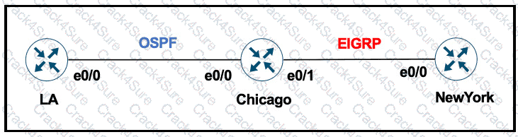 300-410 question answer