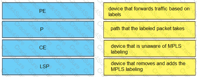 300-410 question answer