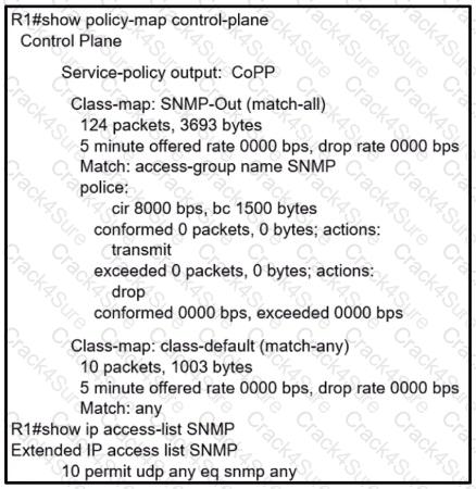 300-410 question answer