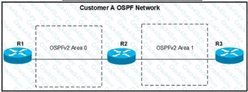 300-410 question answer