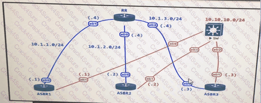 300-410 question answer
