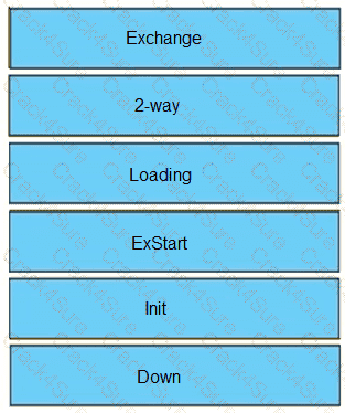 300-410 question answer