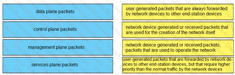 300-410 question answer