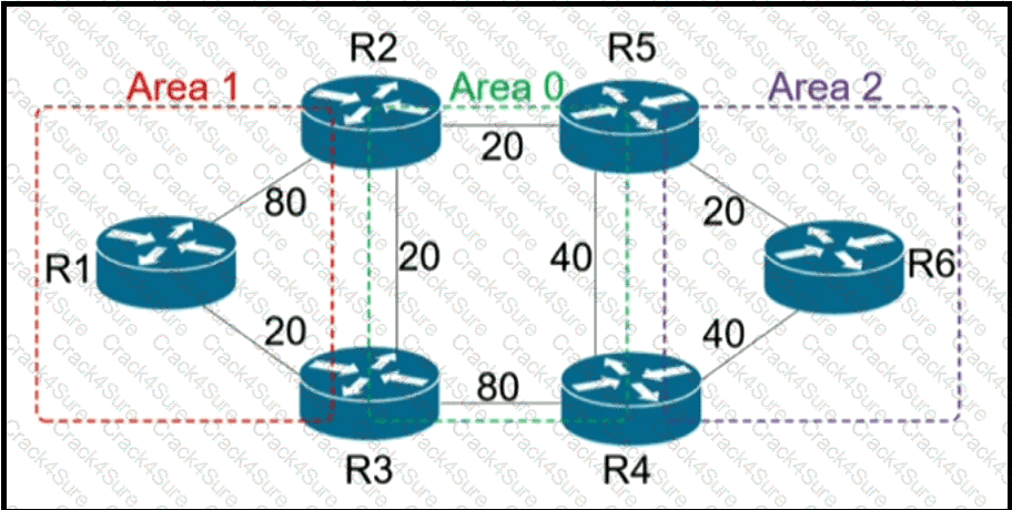 300-410 question answer