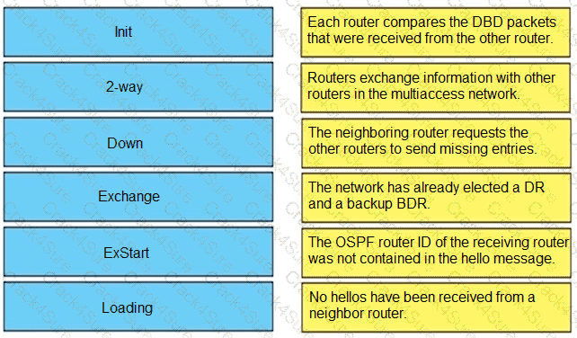 300-410 question answer