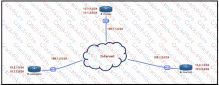 300-410 question answer