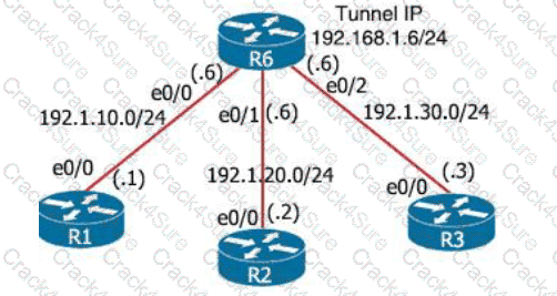300-410 question answer