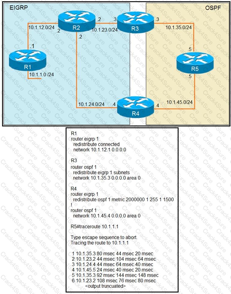 300-410 question answer