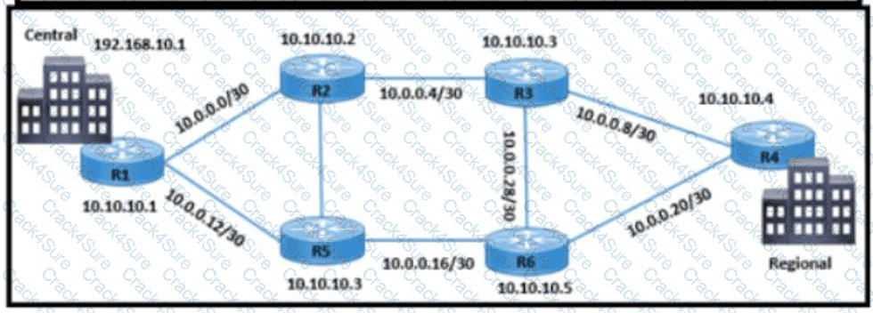 300-410 question answer
