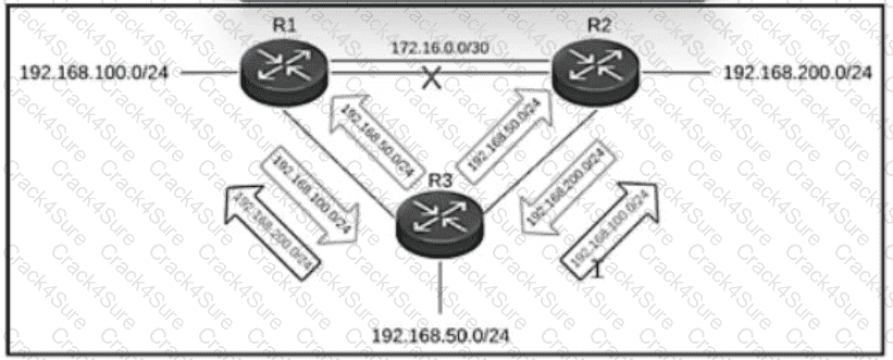 300-410 question answer