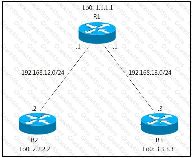 300-410 question answer