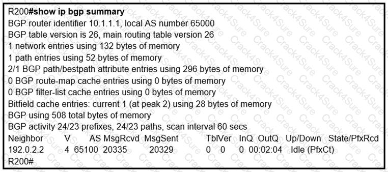 300-410 question answer