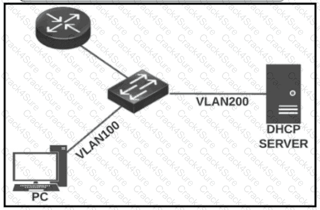 300-410 question answer