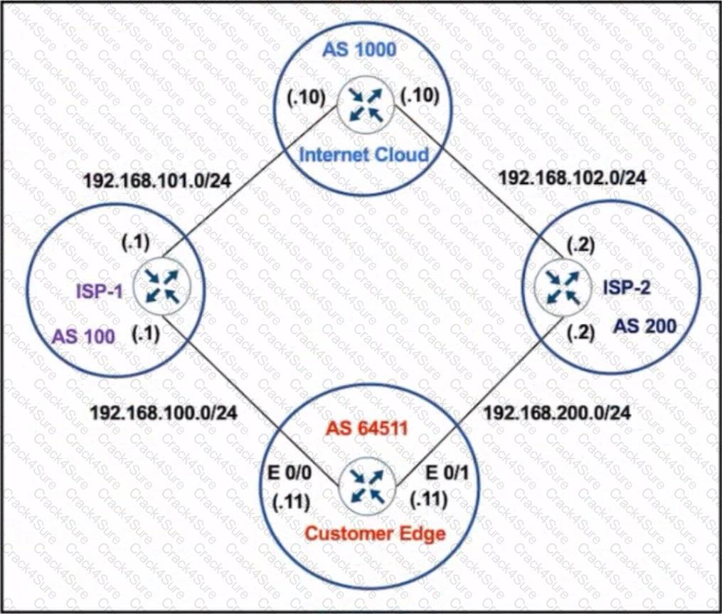 300-410 question answer