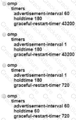 300-415 question answer