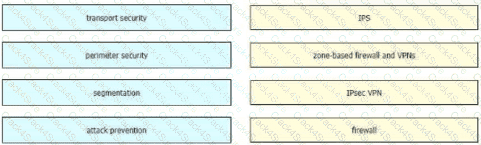 300-415 question answer