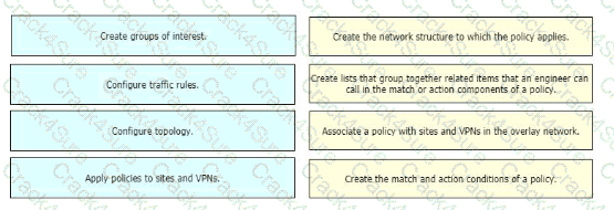 300-415 question answer