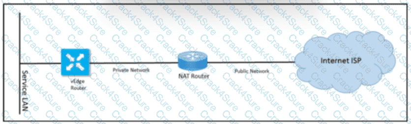 300-415 question answer