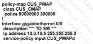 300-415 question answer