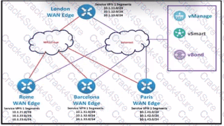 300-415 question answer