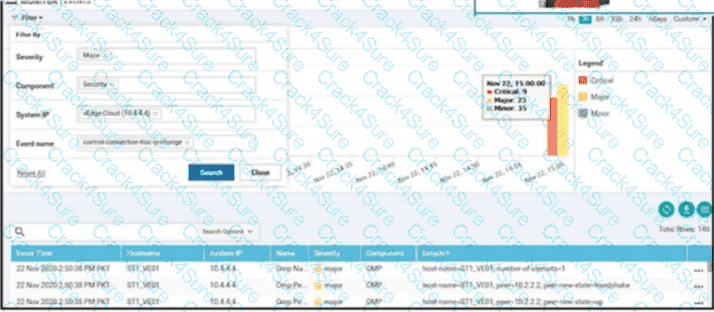 300-415 question answer