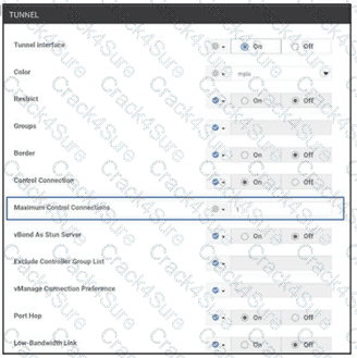 300-415 question answer