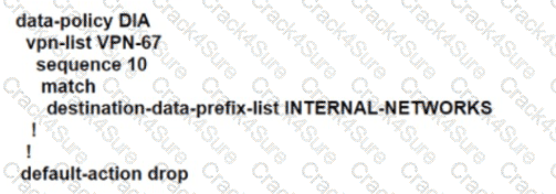 300-415 question answer