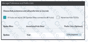 300-415 question answer