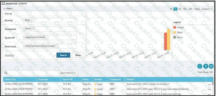 300-415 question answer