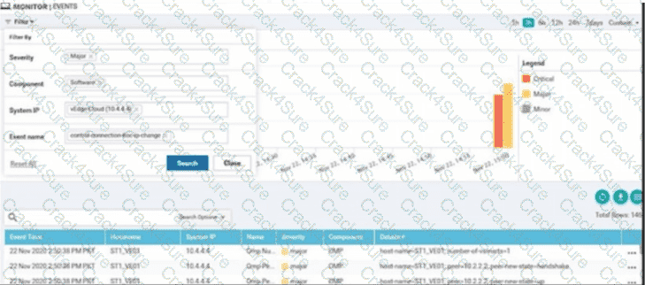 300-415 question answer