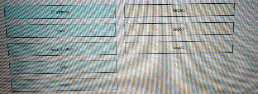 300-415 question answer