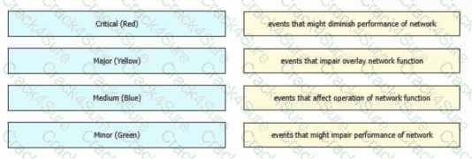 300-415 question answer