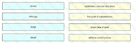 300-415 question answer