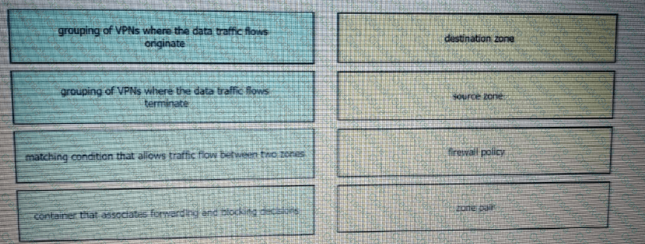 300-415 question answer