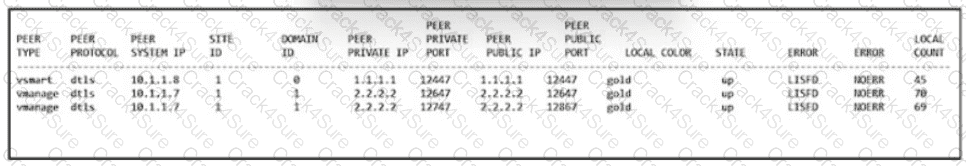 300-415 question answer