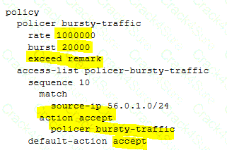 300-415 question answer