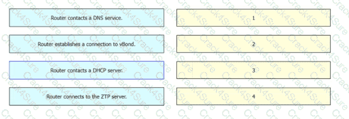 300-415 question answer