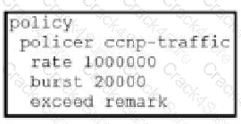 300-415 question answer