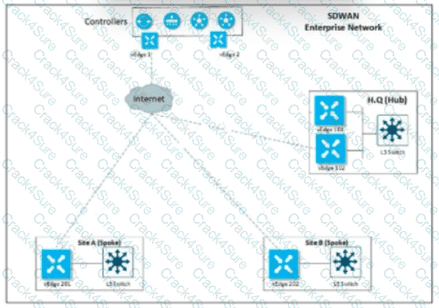 300-415 question answer