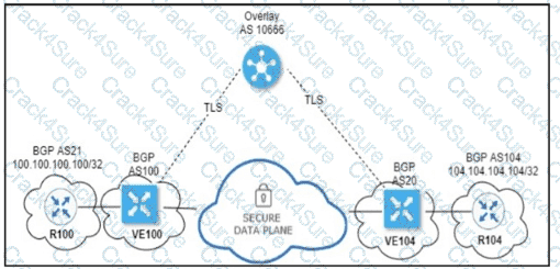 300-415 question answer