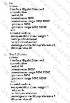 300-415 question answer