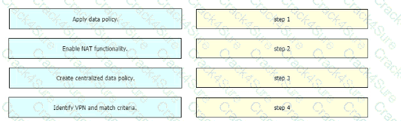 300-415 question answer