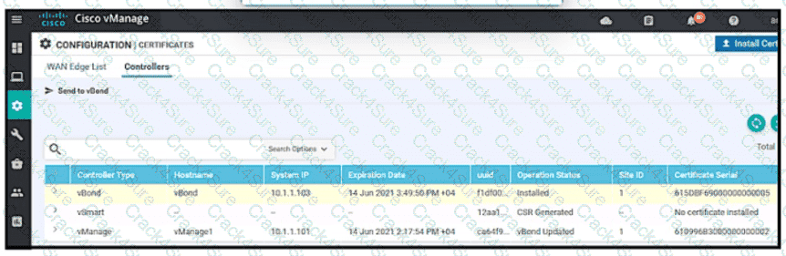 300-415 question answer