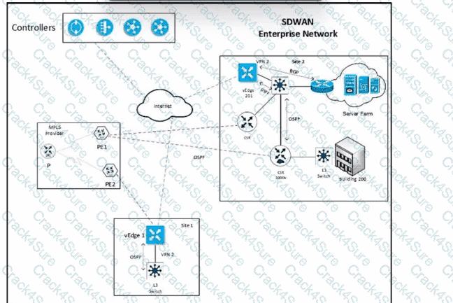 300-415 question answer