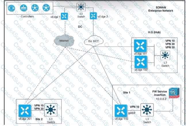 300-415 question answer