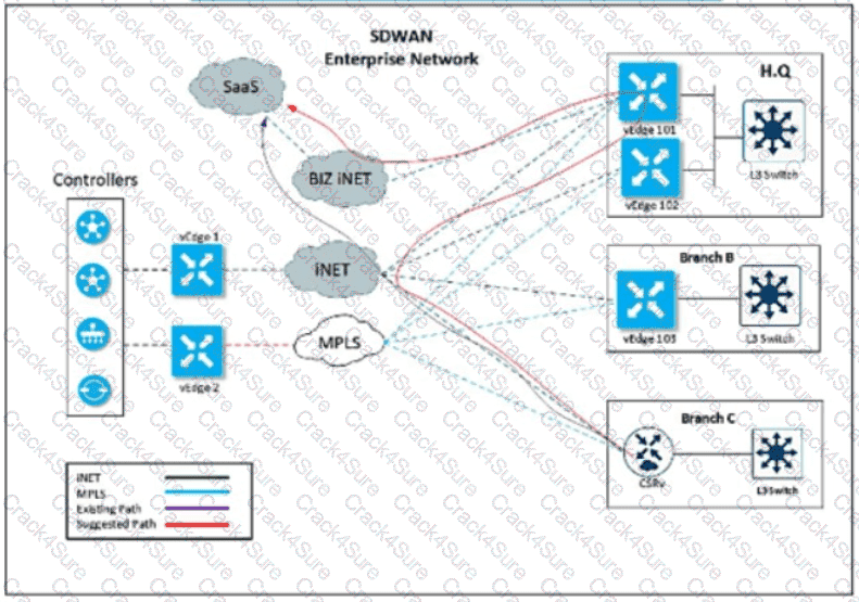 300-415 question answer