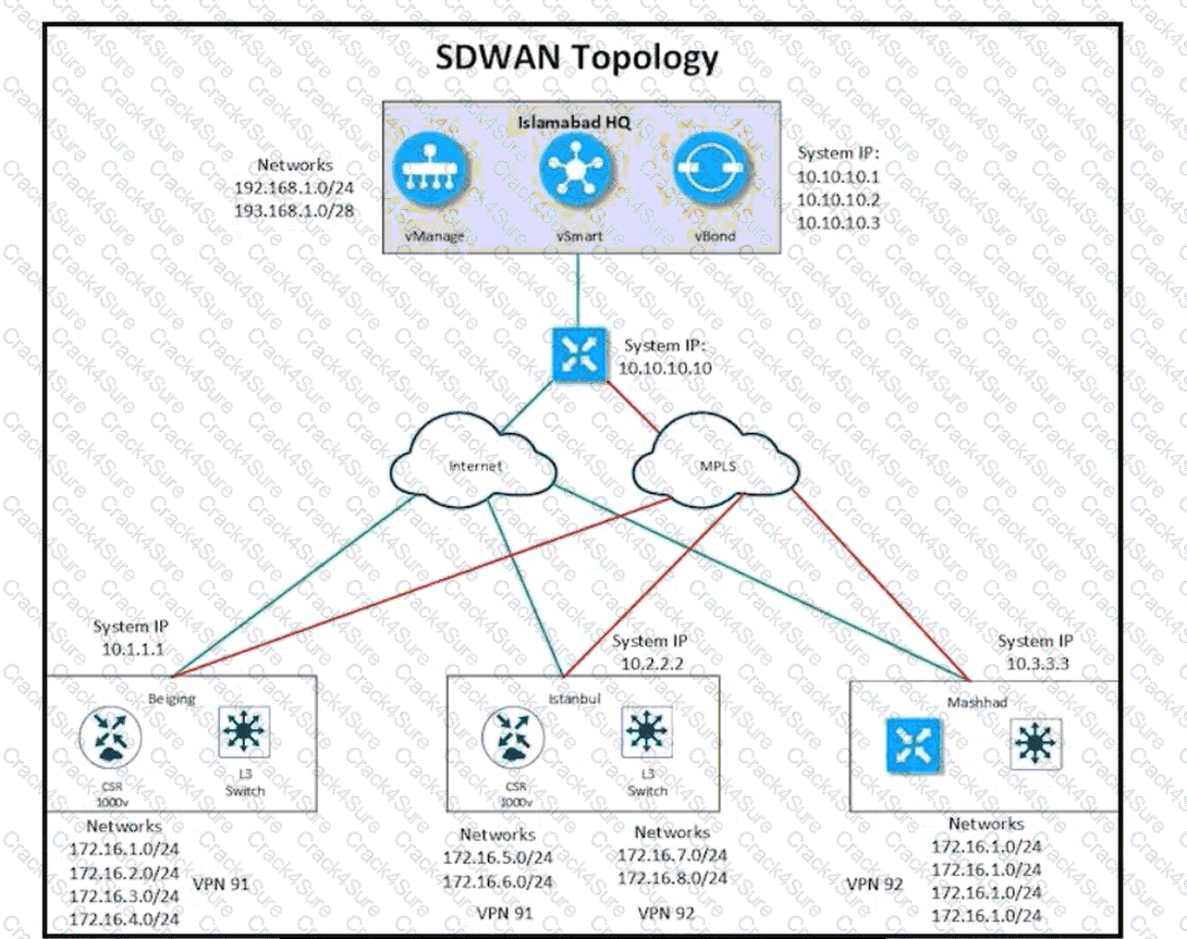 300-415 question answer