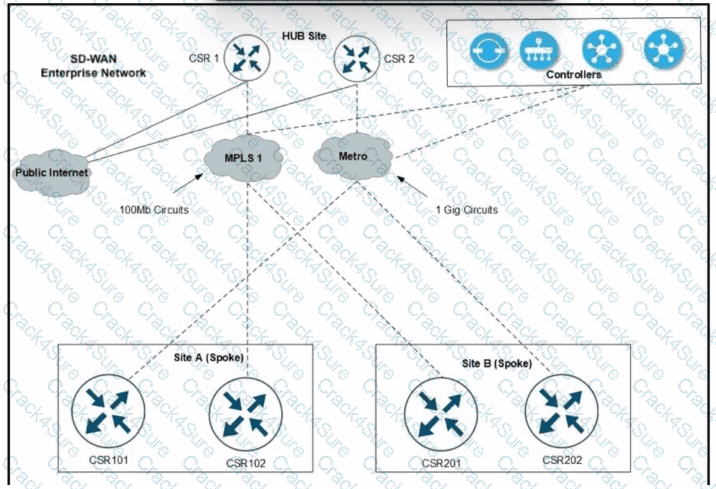 300-415 question answer