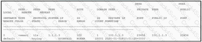 300-415 question answer