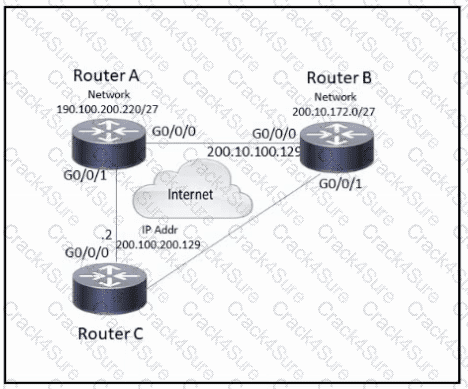 300-415 question answer